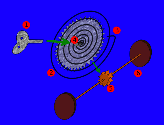 wind up walking mechanism