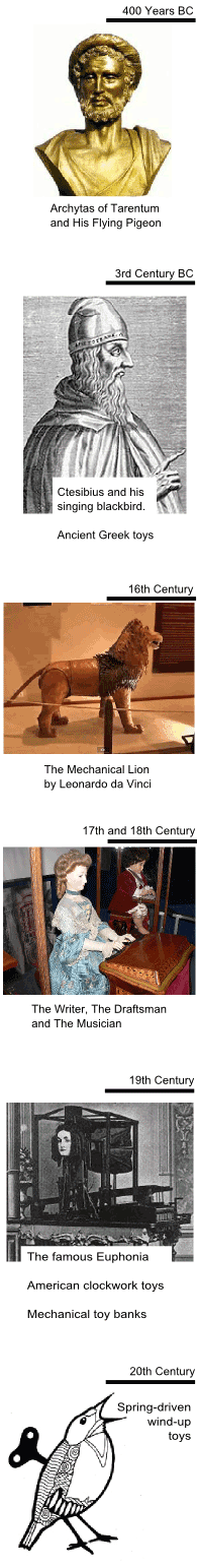 Mechanical toys history timeline